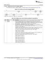 Предварительный просмотр 1136 страницы Texas Instruments Concerto F28M35 Series Technical Reference Manual