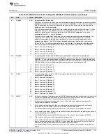 Предварительный просмотр 1137 страницы Texas Instruments Concerto F28M35 Series Technical Reference Manual