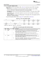 Предварительный просмотр 1138 страницы Texas Instruments Concerto F28M35 Series Technical Reference Manual