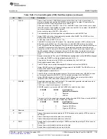 Предварительный просмотр 1139 страницы Texas Instruments Concerto F28M35 Series Technical Reference Manual