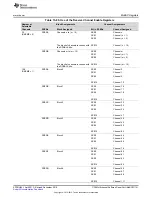 Предварительный просмотр 1141 страницы Texas Instruments Concerto F28M35 Series Technical Reference Manual