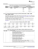 Предварительный просмотр 1142 страницы Texas Instruments Concerto F28M35 Series Technical Reference Manual