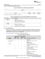 Предварительный просмотр 1146 страницы Texas Instruments Concerto F28M35 Series Technical Reference Manual