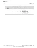 Предварительный просмотр 1147 страницы Texas Instruments Concerto F28M35 Series Technical Reference Manual