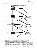 Предварительный просмотр 1156 страницы Texas Instruments Concerto F28M35 Series Technical Reference Manual