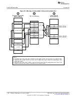 Предварительный просмотр 1158 страницы Texas Instruments Concerto F28M35 Series Technical Reference Manual