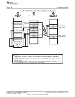 Предварительный просмотр 1161 страницы Texas Instruments Concerto F28M35 Series Technical Reference Manual