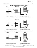 Предварительный просмотр 1162 страницы Texas Instruments Concerto F28M35 Series Technical Reference Manual