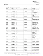 Предварительный просмотр 1170 страницы Texas Instruments Concerto F28M35 Series Technical Reference Manual