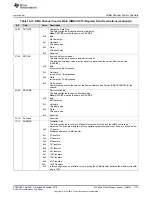 Предварительный просмотр 1173 страницы Texas Instruments Concerto F28M35 Series Technical Reference Manual