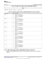 Предварительный просмотр 1183 страницы Texas Instruments Concerto F28M35 Series Technical Reference Manual