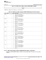 Предварительный просмотр 1185 страницы Texas Instruments Concerto F28M35 Series Technical Reference Manual