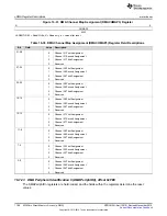 Предварительный просмотр 1186 страницы Texas Instruments Concerto F28M35 Series Technical Reference Manual