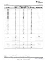 Предварительный просмотр 1204 страницы Texas Instruments Concerto F28M35 Series Technical Reference Manual