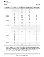 Предварительный просмотр 1205 страницы Texas Instruments Concerto F28M35 Series Technical Reference Manual