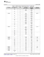 Предварительный просмотр 1207 страницы Texas Instruments Concerto F28M35 Series Technical Reference Manual