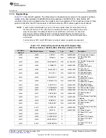 Предварительный просмотр 1225 страницы Texas Instruments Concerto F28M35 Series Technical Reference Manual