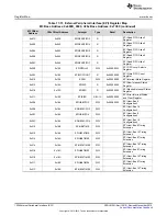 Предварительный просмотр 1226 страницы Texas Instruments Concerto F28M35 Series Technical Reference Manual