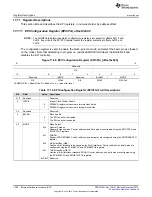 Предварительный просмотр 1228 страницы Texas Instruments Concerto F28M35 Series Technical Reference Manual