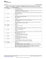 Предварительный просмотр 1233 страницы Texas Instruments Concerto F28M35 Series Technical Reference Manual