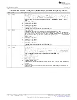 Предварительный просмотр 1234 страницы Texas Instruments Concerto F28M35 Series Technical Reference Manual