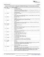 Предварительный просмотр 1236 страницы Texas Instruments Concerto F28M35 Series Technical Reference Manual