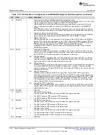 Предварительный просмотр 1242 страницы Texas Instruments Concerto F28M35 Series Technical Reference Manual