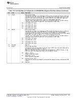 Предварительный просмотр 1243 страницы Texas Instruments Concerto F28M35 Series Technical Reference Manual