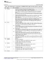 Предварительный просмотр 1245 страницы Texas Instruments Concerto F28M35 Series Technical Reference Manual