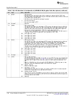 Предварительный просмотр 1246 страницы Texas Instruments Concerto F28M35 Series Technical Reference Manual