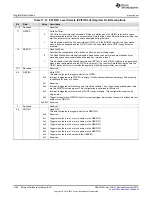 Предварительный просмотр 1256 страницы Texas Instruments Concerto F28M35 Series Technical Reference Manual