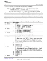 Предварительный просмотр 1263 страницы Texas Instruments Concerto F28M35 Series Technical Reference Manual