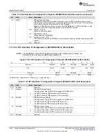 Предварительный просмотр 1264 страницы Texas Instruments Concerto F28M35 Series Technical Reference Manual