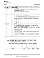 Предварительный просмотр 1265 страницы Texas Instruments Concerto F28M35 Series Technical Reference Manual