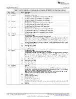 Предварительный просмотр 1266 страницы Texas Instruments Concerto F28M35 Series Technical Reference Manual