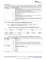 Предварительный просмотр 1268 страницы Texas Instruments Concerto F28M35 Series Technical Reference Manual