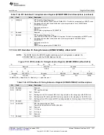 Предварительный просмотр 1271 страницы Texas Instruments Concerto F28M35 Series Technical Reference Manual