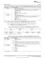 Предварительный просмотр 1274 страницы Texas Instruments Concerto F28M35 Series Technical Reference Manual