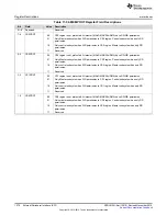 Предварительный просмотр 1278 страницы Texas Instruments Concerto F28M35 Series Technical Reference Manual