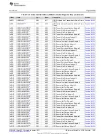 Предварительный просмотр 1293 страницы Texas Instruments Concerto F28M35 Series Technical Reference Manual