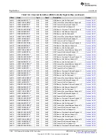 Предварительный просмотр 1294 страницы Texas Instruments Concerto F28M35 Series Technical Reference Manual