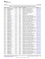 Предварительный просмотр 1295 страницы Texas Instruments Concerto F28M35 Series Technical Reference Manual