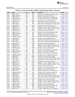 Предварительный просмотр 1296 страницы Texas Instruments Concerto F28M35 Series Technical Reference Manual