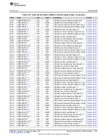 Предварительный просмотр 1297 страницы Texas Instruments Concerto F28M35 Series Technical Reference Manual