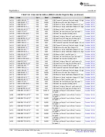 Предварительный просмотр 1298 страницы Texas Instruments Concerto F28M35 Series Technical Reference Manual