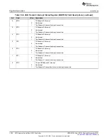 Предварительный просмотр 1304 страницы Texas Instruments Concerto F28M35 Series Technical Reference Manual