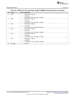 Предварительный просмотр 1306 страницы Texas Instruments Concerto F28M35 Series Technical Reference Manual