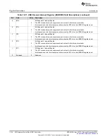 Предварительный просмотр 1310 страницы Texas Instruments Concerto F28M35 Series Technical Reference Manual