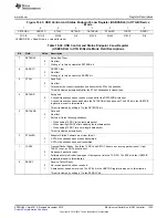 Предварительный просмотр 1335 страницы Texas Instruments Concerto F28M35 Series Technical Reference Manual