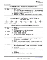 Предварительный просмотр 1346 страницы Texas Instruments Concerto F28M35 Series Technical Reference Manual